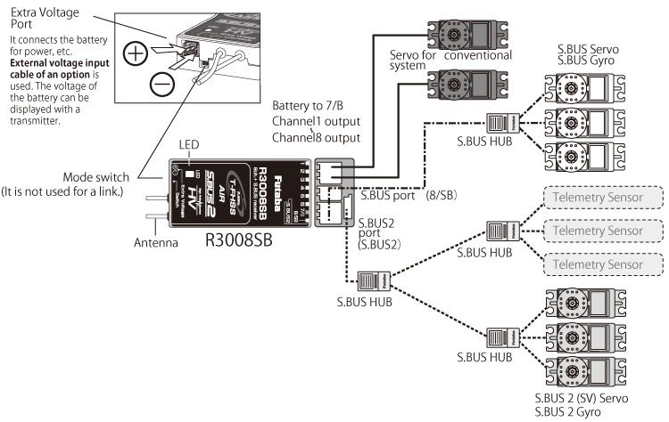 T10J Radio Mode-1, R3008SB T-FHSS Air - Bild 5